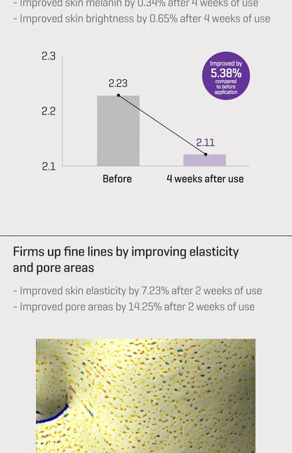 SOME BY MI - Retinol Intense Advanced Triple Action Eye Cream